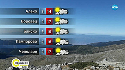 Прогноза за времето (12.10.2019 - сутрешна)