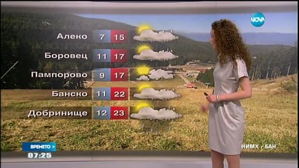 Прогноза за времето (07.04.2016 - сутрешна)