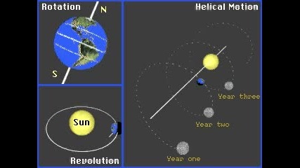The Solar System Animation Video