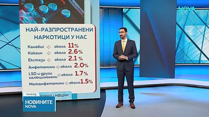 Новините на NOVA | Централна емисия | 25 май 2026