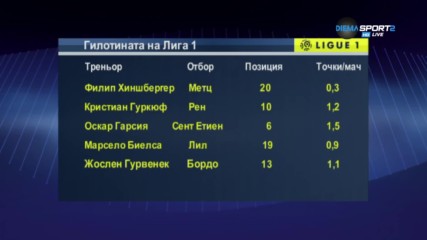 Гилотината на Лига 1
