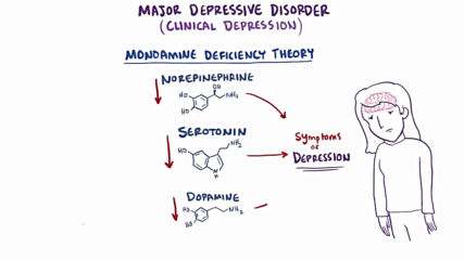 Clinical depression - major post-partum atypical melancholic persistent
