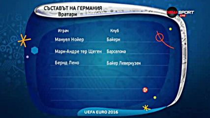 Новите лица в тима на Германия за Евро 2016