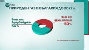Историята на газа след 2022 година