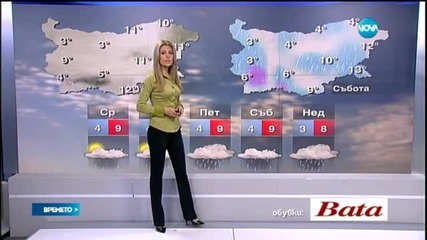 Прогноза за времето (20.01.2015 - централна)