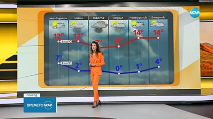 Прогноза за времето (15.11.2023 - сутрешна)