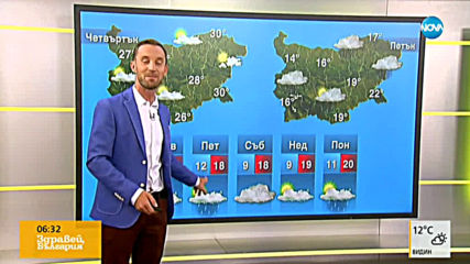 Прогноза за времето (02.10.2019 - сутрешна)
