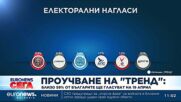 Проучване на „Тренд“: Близо 59% от българите ще гласуват на 19 април