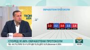Как се пренарежда политическата карта след изборите?