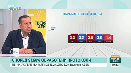 Как се пренарежда политическата карта след изборите?