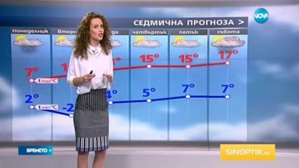 Прогноза за времето (20.02.2017 - обедна)