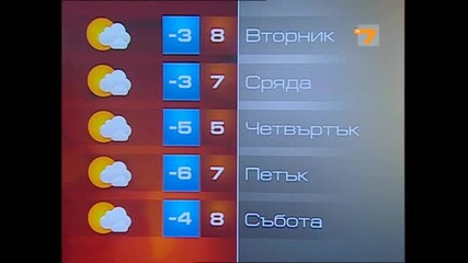 Прогноза за времето 15.11.11