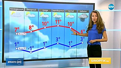 Прогноза за времето (04.02.2018 - централна емисия)