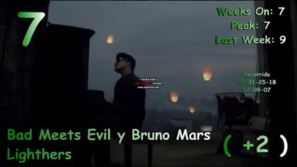 Top 40 Music Octubre 2011