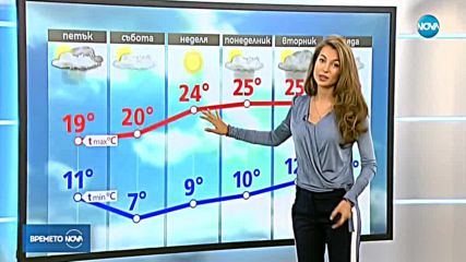 Прогноза за времето (19.04.2018 - централна емисия)