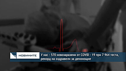 У нас - 570 новозаразени от COVID - 19 при 7 964 теста, рекорд на оздравели за денонощие