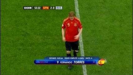 Spain 2 - 0 Russia - Torres Sub 