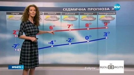 Прогноза за времето (01.02.2017 - обедна емисия)