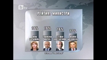Николай Младенов и Цветан Цветанов - най-успешните министри, според българите