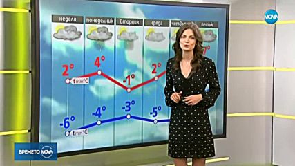 Прогноза за времето (13.01.2018 - сутрешна)