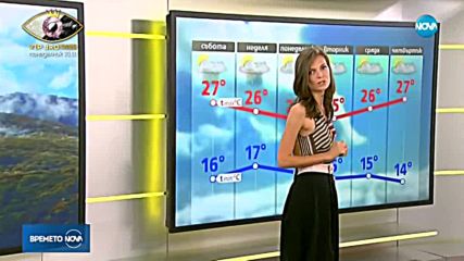 Прогноза за времето (08.09.2018 - сутрешна)