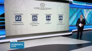Кои са ключовите дати, свързани с президентските избори