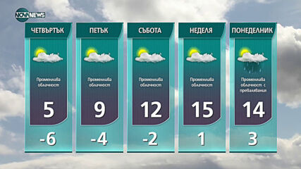 Прогноза за времето на NOVA NEWS (24.03.2021 - 11:00)
