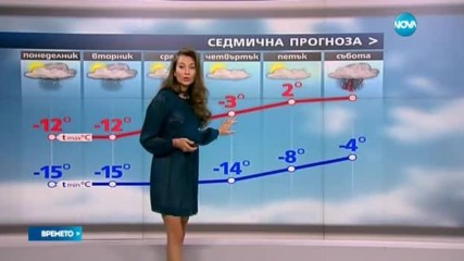 Прогноза за времето (08.01.2017 - централна)