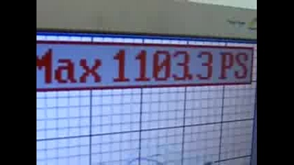 1100 Horse Power Mitsubishi 3000 Gt Dyno