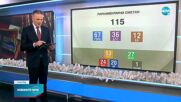 Парламентарни сметки: Колко депутати биха подкрепили кабинета „Габровски”