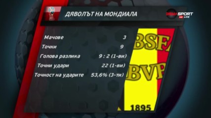 Дяволът на Мондиала сее страх от групите