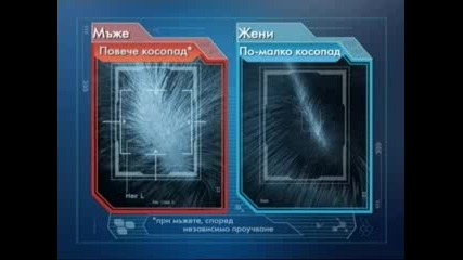 Clear Men Реклама