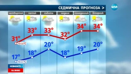 Ще се задържи ли топлото време?