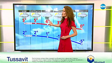 Прогноза за времето (25.12.2019 - сутрешна)