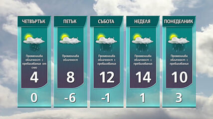 Прогноза за времето на NOVA NEWS (10.03.2021 - 14:00)
