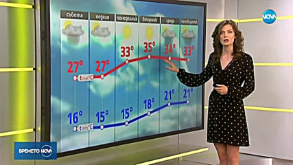 Прогноза за времето (29.06.2019 - сутрешна)