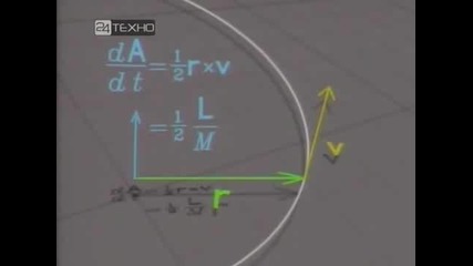 The Kepler Problem