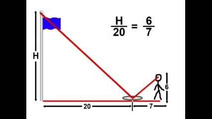 Как Да Намерим Височина На Предмет
