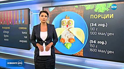 Авокадо вместо тутманик в детските градини