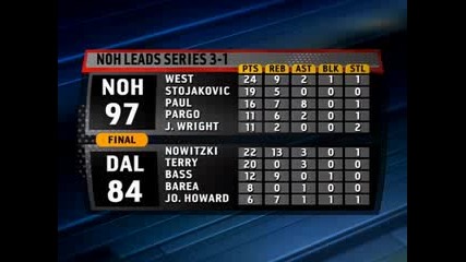 Nba Highlights From April 27th