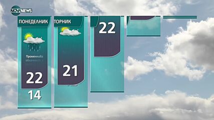 Прогноза за времето на NOVA NEWS (04.09.2021 – 19:00)
