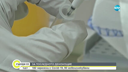 НОВ РЕКОРД: 182 са новите случи на заразени с COVID-19
