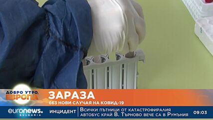 663 нови случая на COVID-19