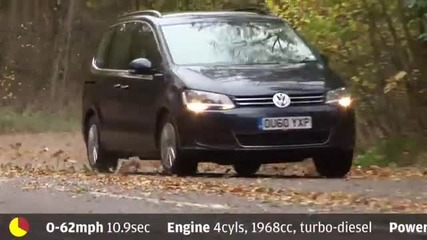 Volkswagen Sharan video review 90sec verdict 
