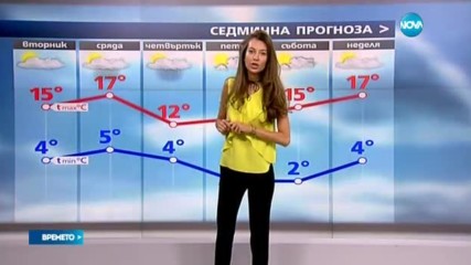 Прогноза за времето (28.02.2017 - обедна)