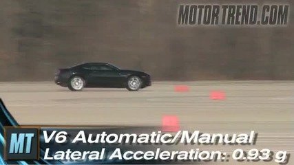 First Test - 2010 Chevy Camaro