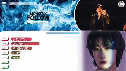 monsta x follow line distribution