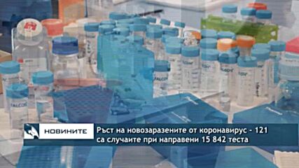 Ръст на новозаразените от коронавирус - 121 са случаите при направени 15 842 теста