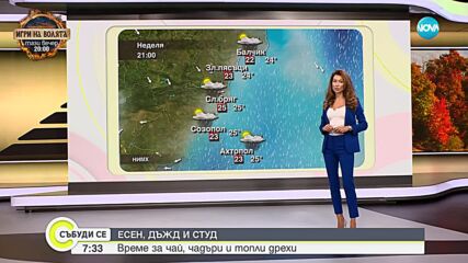 Прогноза за времето (15.09.2024 - сутрешна)