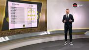 Спартак Варна – Ботев Пловдив /съставите/